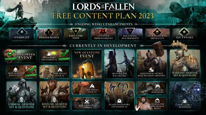 Lords of the Fallen PC Crack