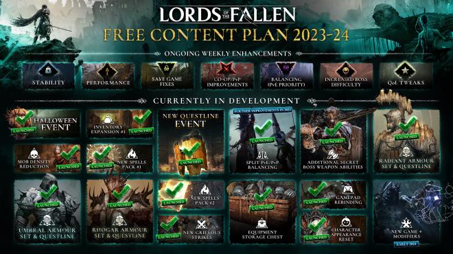 Lords of the Fallen Update v1 1 664 PC Crack
