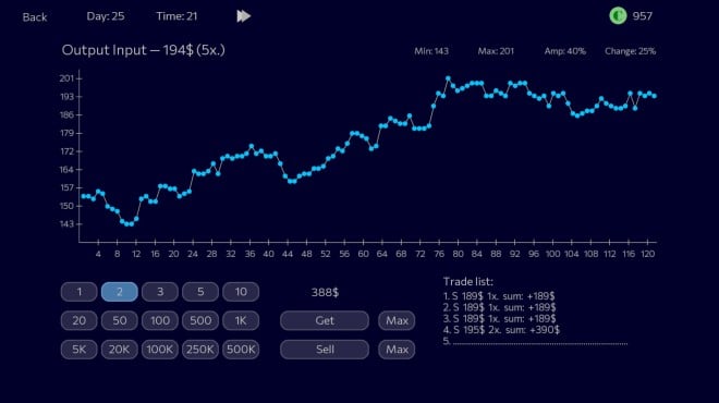 Panic Sell 2 Torrent Download Panic Sell 2 Torrent Download