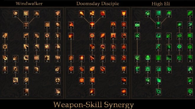 Shadow Dungeon Torrent Download